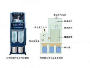 焊烟除尘器结构示意图